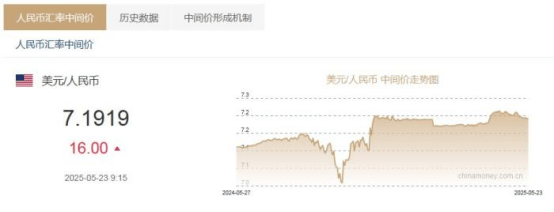 （2025年5月24日星期六）EVO视讯真人老王哥生活提示(图10)